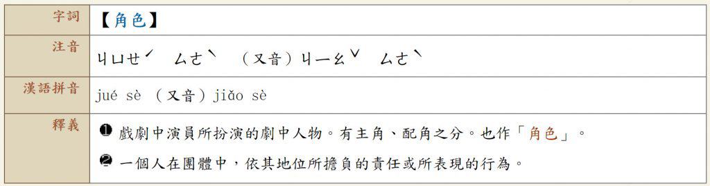 角色英文:角色的中文意思